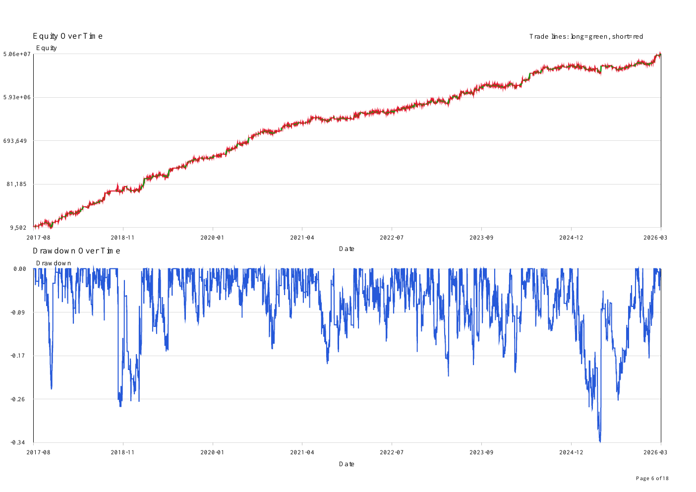 ETH strategy backtest equity history