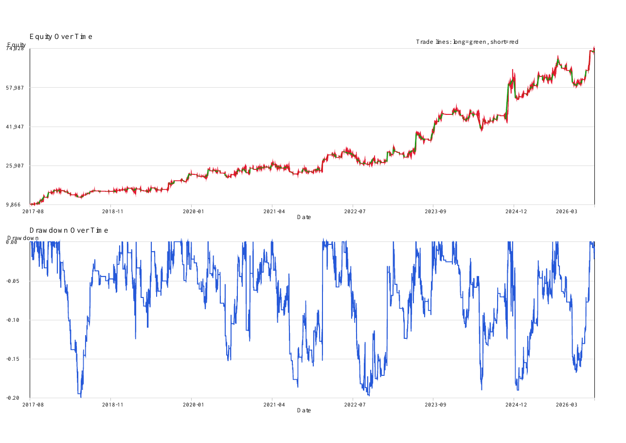 BTC strategy backtest equity history