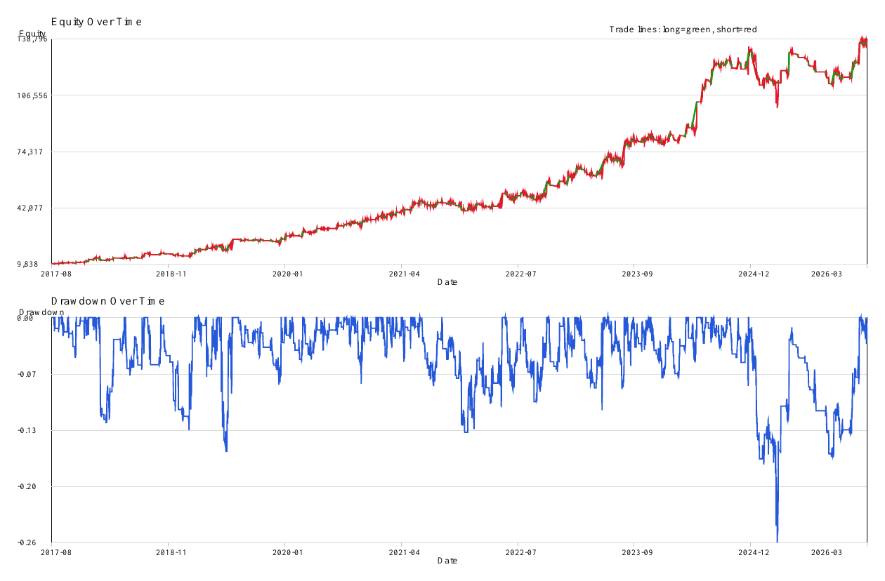 ETH strategy backtest equity history