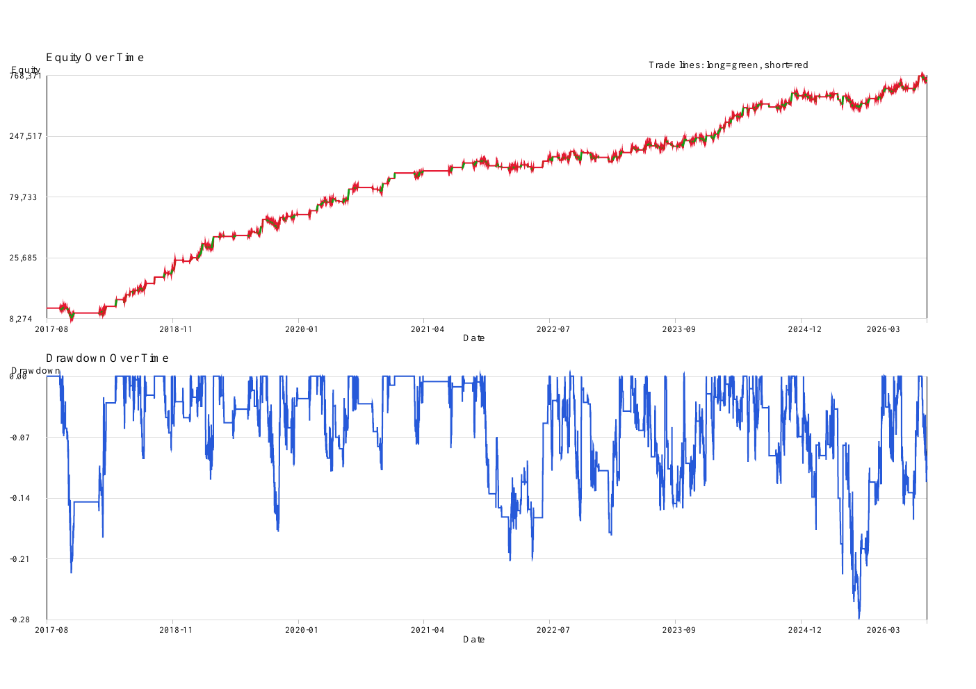 ETH strategy backtest equity history