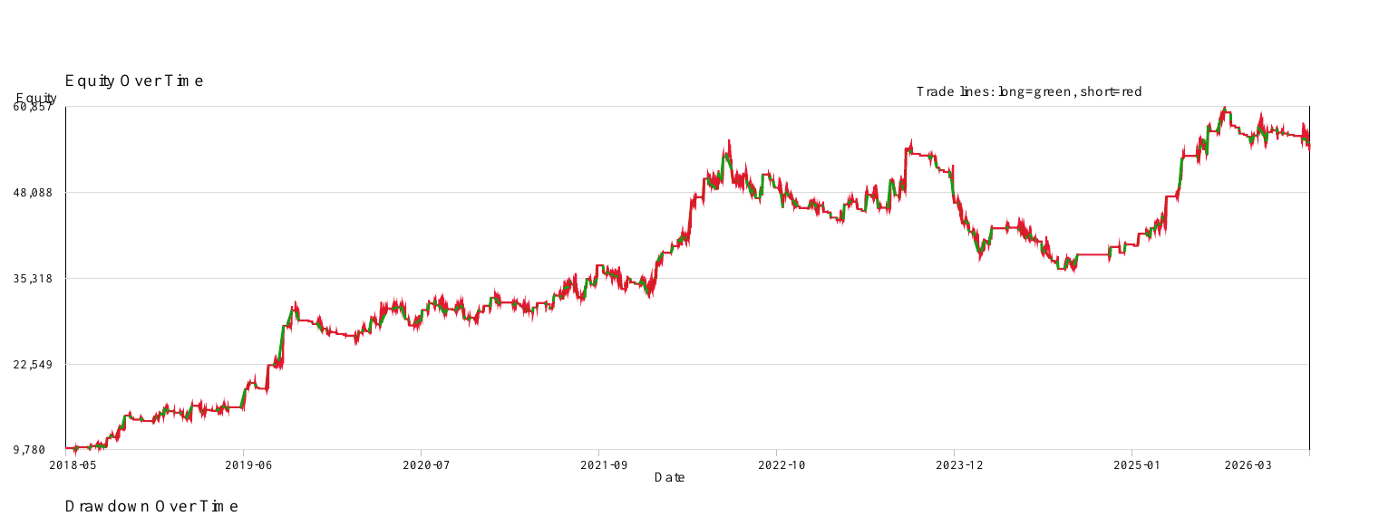 XRP strategy backtest equity history